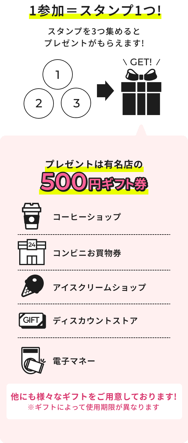 1参加=スタンプ1つ!スタンプを3つ集めるとプレゼントがもらえます!